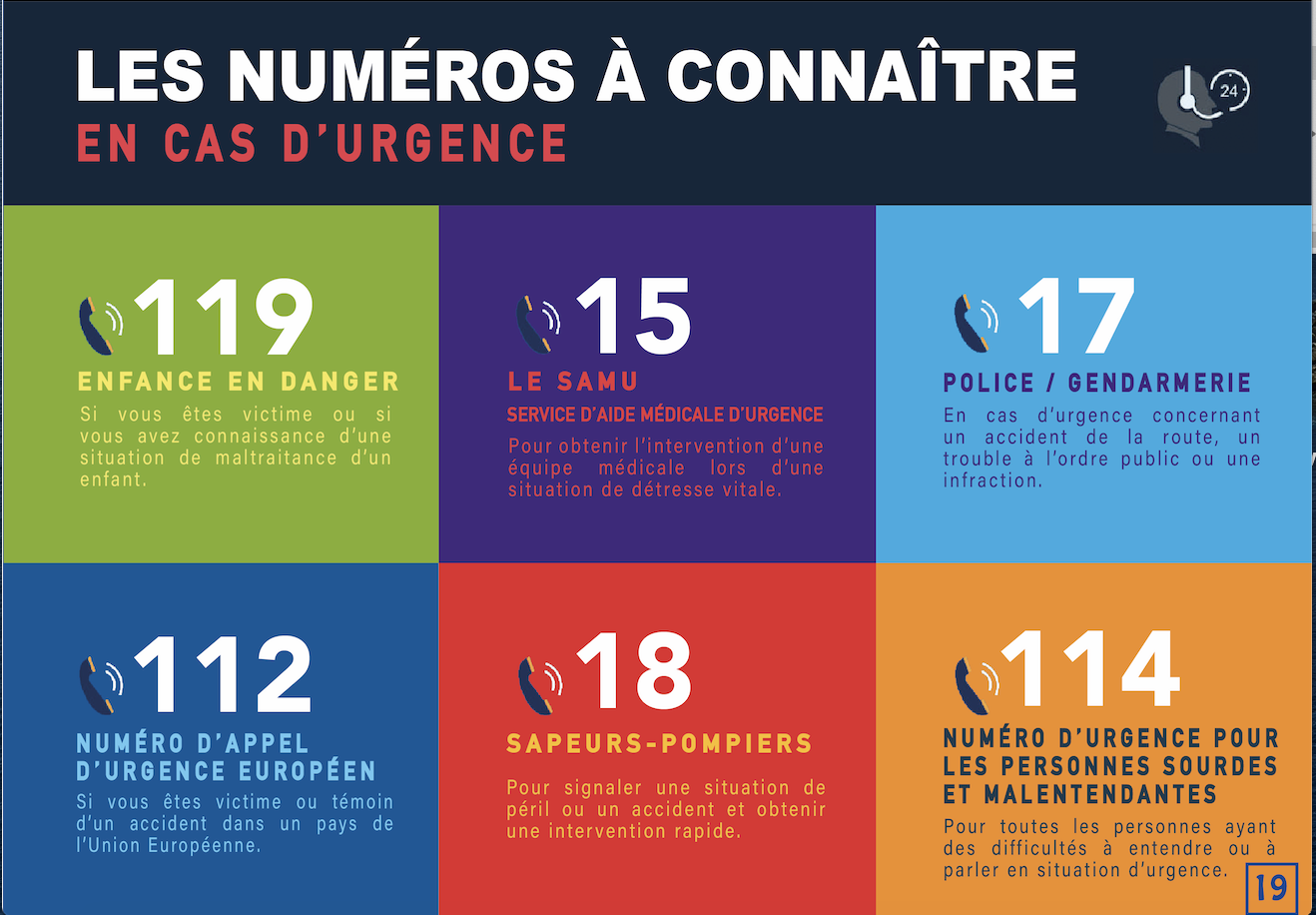 Numeros-durgence