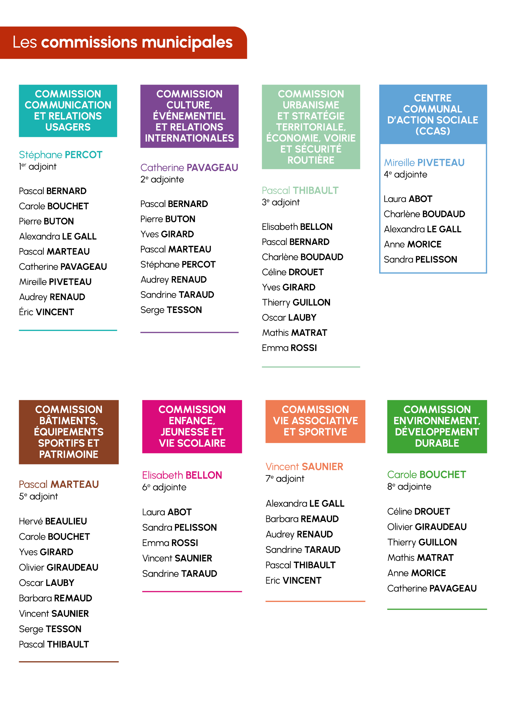 Commissions municipales